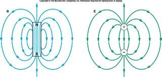 Clip Mot Sekan S Lo I Dipole Magnetic Field Touch Spolo N K