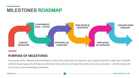 Milestone Roadmap Template