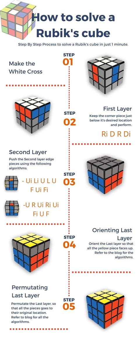 How To Solve A Rubiks Cube In 1 Minute A Beginners Guide