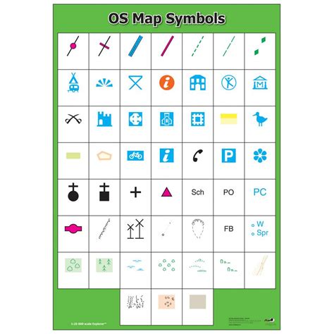 Os Map Symbols Meanings