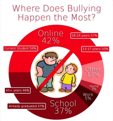 Top 18 Bullying Facts Types Causes Effects Prevention