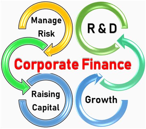 Top 10 Key Importance Of Corporate Finance Wikifinancepedia