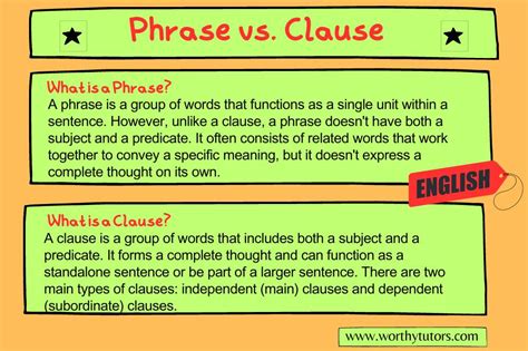 Difference Between A Phrase And A Clause In English Grammar