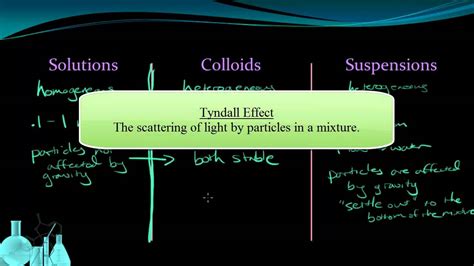Chemistry 94 Solutions Colloids And Suspensions Youtube
