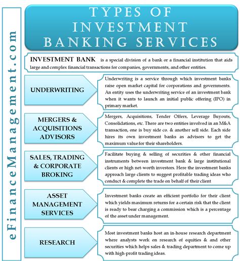 Types Of Investment Banking Services Stock