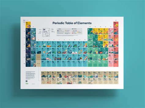 Periodic Table Poster Stile Education