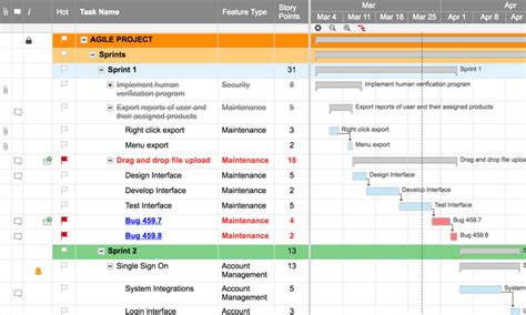 How To Edit Agile Gantt Chart Template In Excel Chart Walls