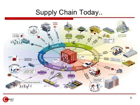 6 Sure-Fire Ways To Become A Head Of Supply Chain - Elaine Porteous ...