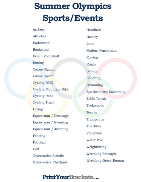 Printable List Of Summer Olympics Sports And Events