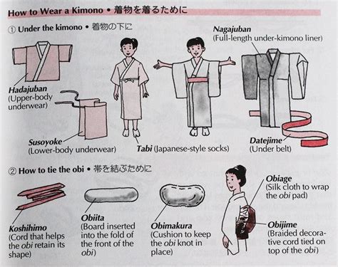Japanese Clothing Japanese Outfits Vocabulary Pictures How To Wear