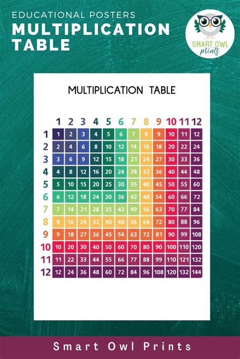 Multiplication Table Square Print 1 To 12 Educational Etsy
