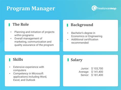 What Does A Program Manager Do Job Profiles In It