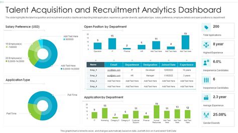 Talent Acquisition And Recruitment Analytics Dashboard | Presentation