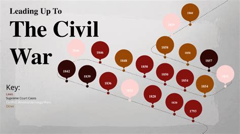 Hoa Civil War Timeline Project By Max Mcdonald Student Enloehs