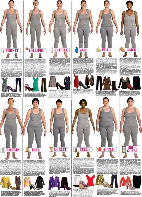 Dress For Your Body Body Types Women Pear Shape Fashion Body Shapes
