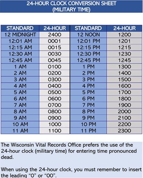 Military Time Table Conversion Chart