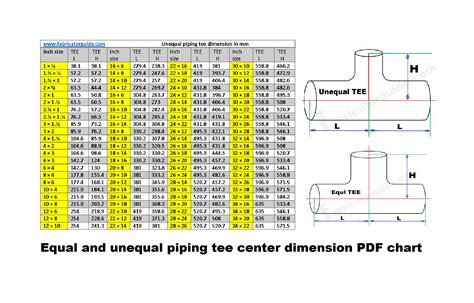 Pipe Schedule Thickness Chart Pipe Fittings Dimension 54 Off