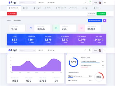 10 Bootstrap Admin Panel Templates 2024 Adminlteio