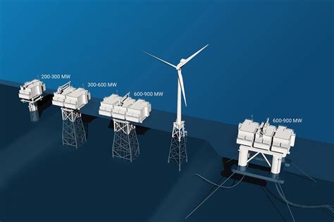 Stx Offers Modular Offshore Substations Windpower Monthly