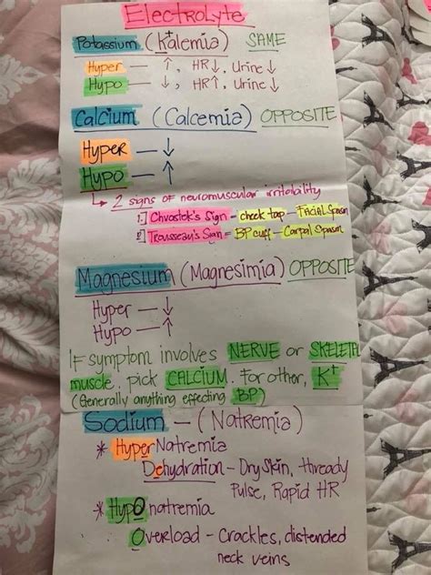 Electrolytes Nursing Student Tips Nursing School Studying Nursing