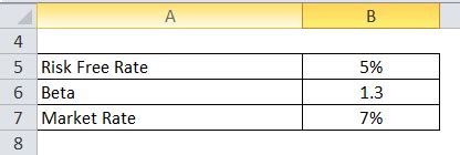 (1) an equation or expression. Required Rate of Return Formula | Calculator (Excel template)