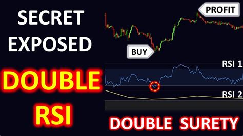 Double Rsi Trading Strategy Highly Profitable Trading Strategy Youtube