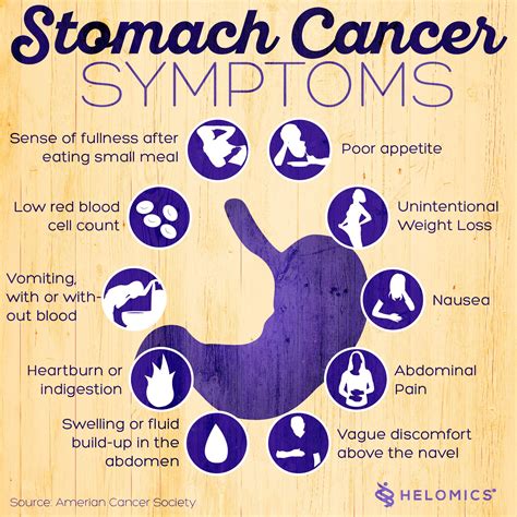 Early Signs Symptoms Of Stomach Cancer Diagnosis Of Stomach Cancer My