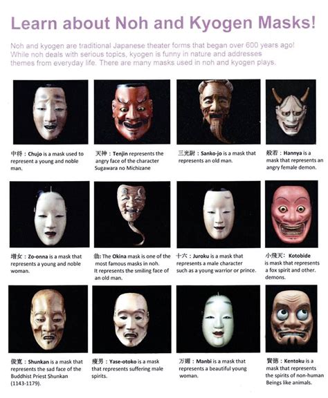 Japanese Mask Meaning Japanese Noh Mask Oni Mask Meaning Japanese