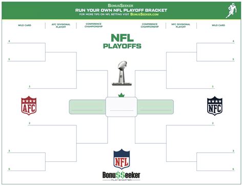 Nfl Printable Bracket 2021 | Calendar Printables Free Blank