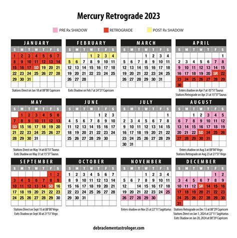 Mercury Retrograde Calendar 2023 Artofit