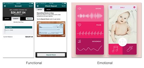 Design For Emotion To Increase User Engagement Visual Identity