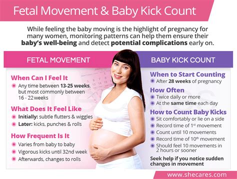 First Kicks In Pregnancy