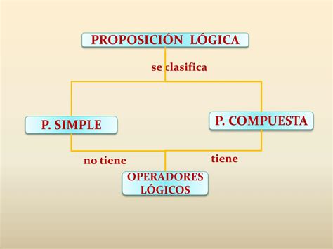 Ppt La LÓgica Powerpoint Presentation Free Download Id2951566