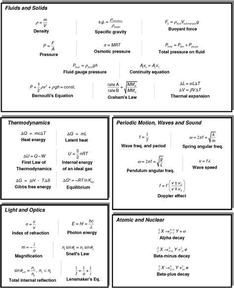 Physics Formula Sheet | FreeMCATPrep.com