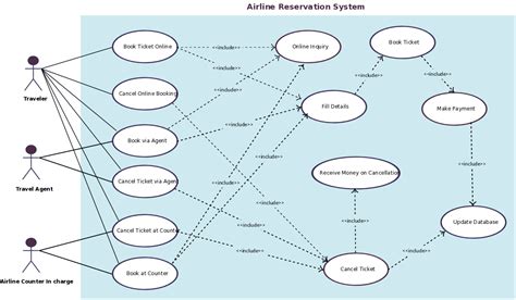 Use Case Templates To Instantly Create Use Case Diagrams Online Artofit