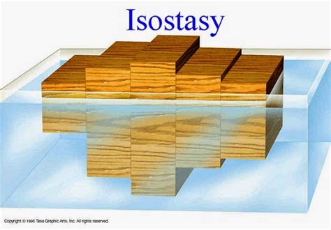 What Is Isostasy