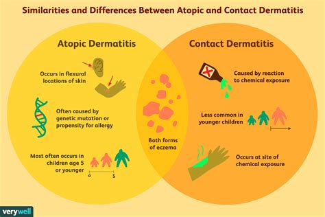 Contact dermatitis is an inflammatory rash caused by direct exposure to an allergen or irritant. Ways to Treat Eczema on Eyelids - Weird Worm