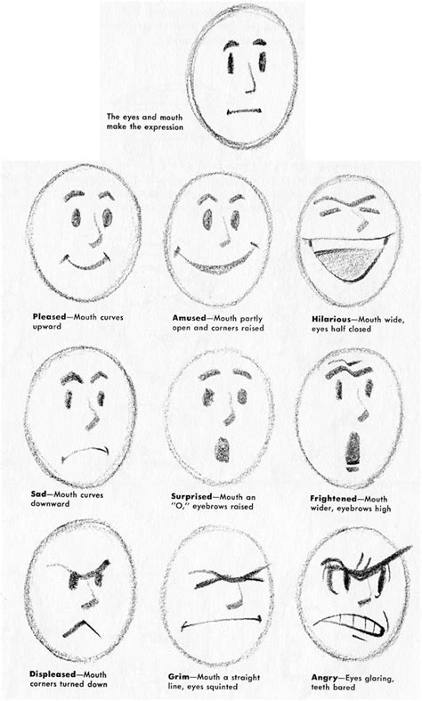 Drawing Cartoon Facial Expressions And Head Gestures How To Draw Step By Step Drawing