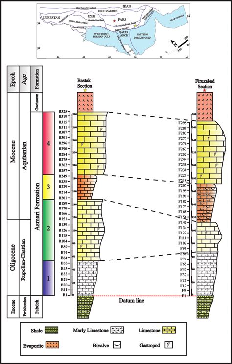 Generalized Lithostratigraphy Columns Of The Asmari Formation Showing