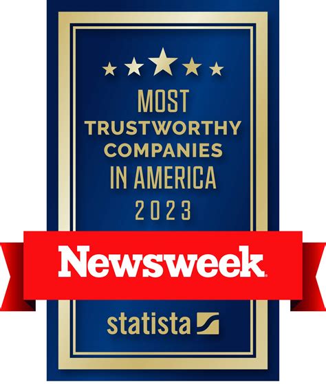 Qvc Named To Newsweeks Most Trustworthy Companies In America 2023 List