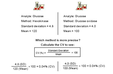 It represents a ratio of the standard deviation to the mean, and can be a useful way to compare data. Coefficient of Variation (CV)