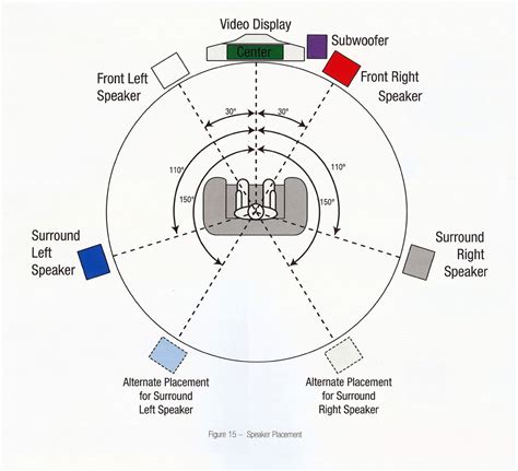 The house electrical diagram depicts locations of switches, outlets, dimmers and lights, and lets understand how you will connect them. Surround Sound - History and Basics
