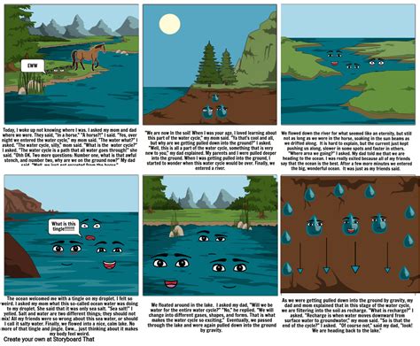 Learning The Water Cycle Storyboard By 1f2ca491