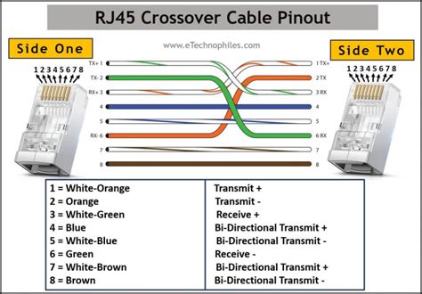 Ethernet Rj45 Color Code With Pinout T568a T568b Public Network
