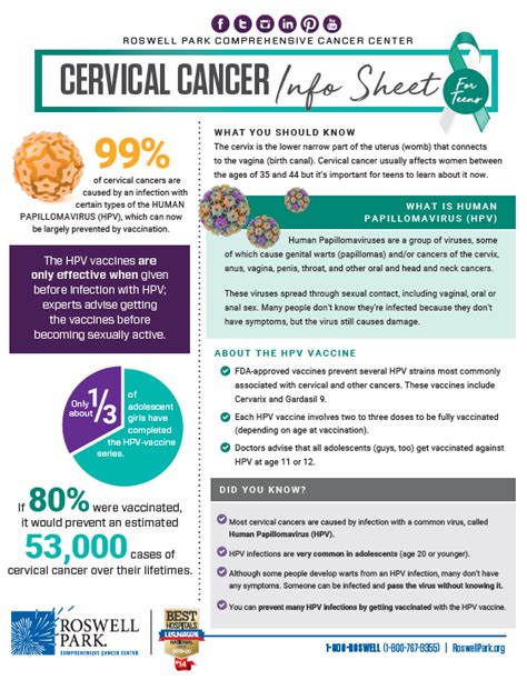 Malaysia is a hub for advanced. What is Cervical Cancer? | Roswell Park Comprehensive ...
