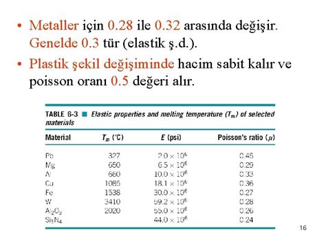 Malzemelerin Mekanik Zellikleri Mekanik Tasarm Ve Imalat Srasnda