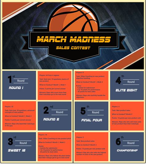 How To Design A March Madness Contest For A Smaller Team 50 100