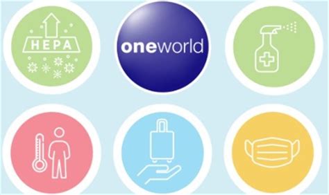 Oneworld Aprimora Portal De Informações De Viagens