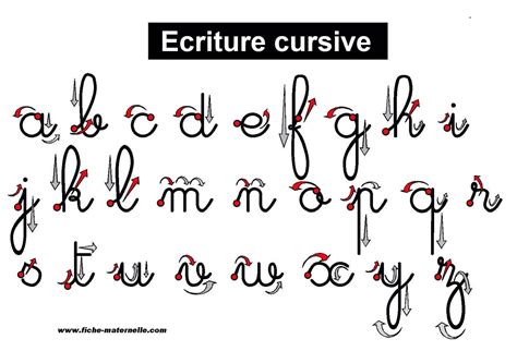 Dans quel sens écrire les lettres en minuscule French Cursive French Handwriting Handwriting