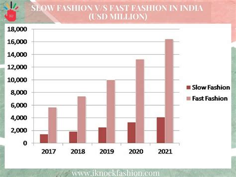 Complete Fast Fashion Fashion Brands And Sustainable Consumption